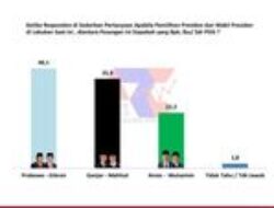 Hasil Survei Terbaru ARCI: Loyalis PDIP di Jatim Berpaling ke Prabowo-Gibran
