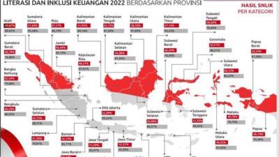 Pentingnya Literasi Keuangan di Indonesia dan Cara untuk Meningkatkannya